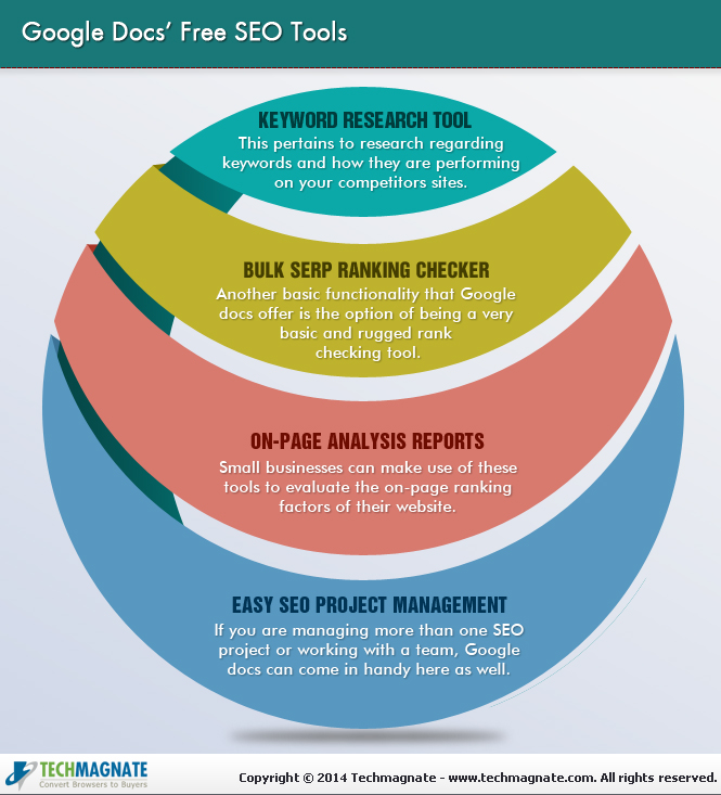 Google Doc Free SEO Tool