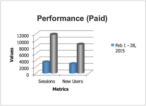 Performance (Paid)