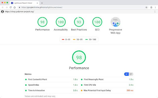 Lighthouse is a powerful tool that goes beyond just page load time