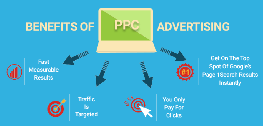 benefits of PPC advertising