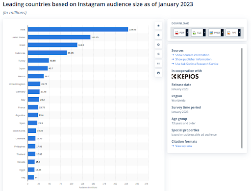 active users worldwide