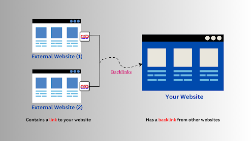 Backlink type