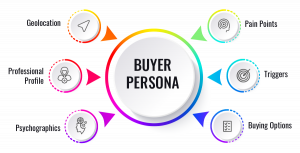 Buyers Persona - SaaS SEO