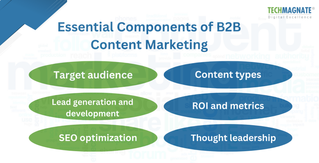 Essential Components of B2B Content Marketing