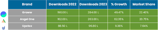 Growth in downloads from 2022 to 2023