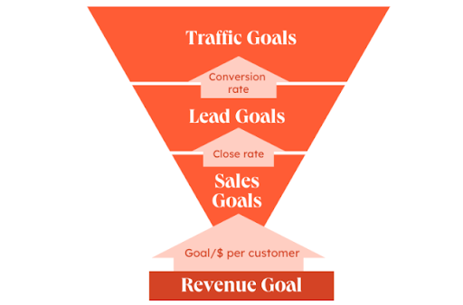 How to calculate revenue