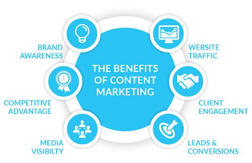 Importance of Content Marketing