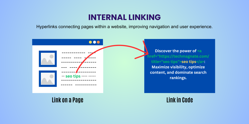 Internal Linking