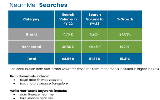 Near-me Searches