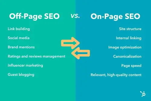 On-page SEO vs.Off-page SEO