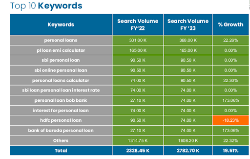 personal loan keywords