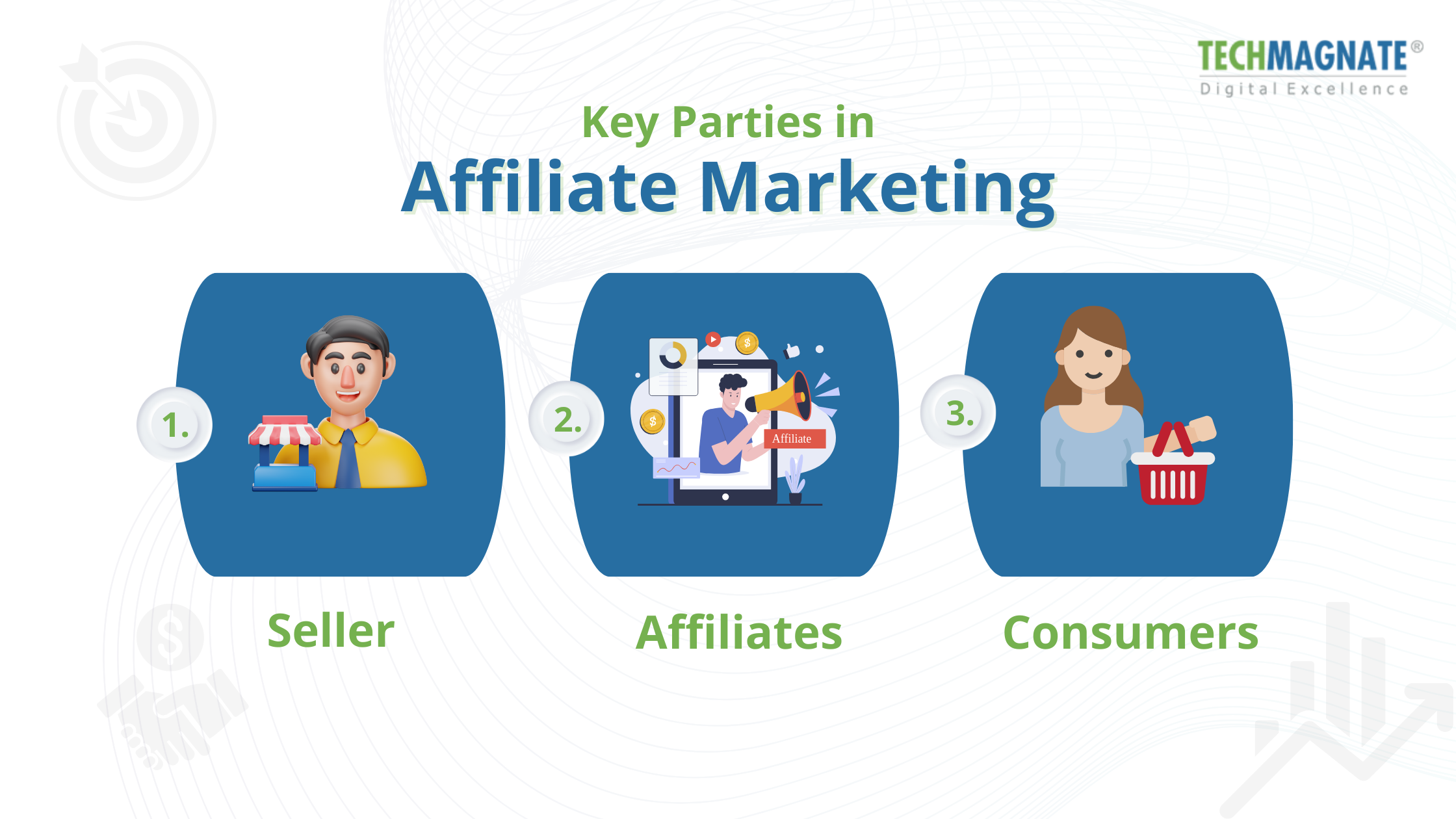 Key Parties in Affiliate Marketing