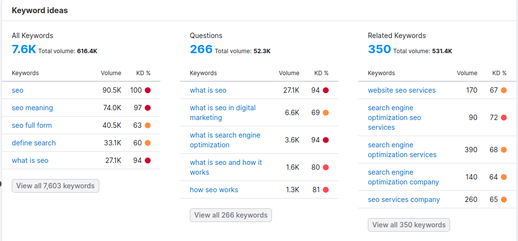 Seo services keyword idea by semrush