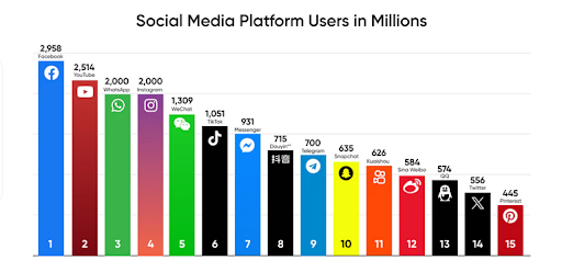 Target Large Audience