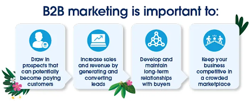 B2B Content Marketing Benefits