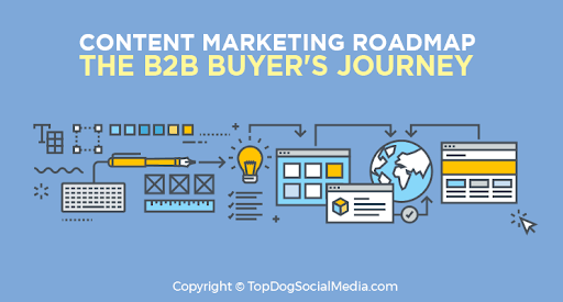 Content Marketing in a B2B Buyer Journey