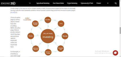 Topic Clusters Facilitate Comprehensive Coverage