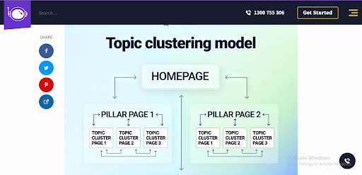 Topic Clusters Diversify Internal Linking