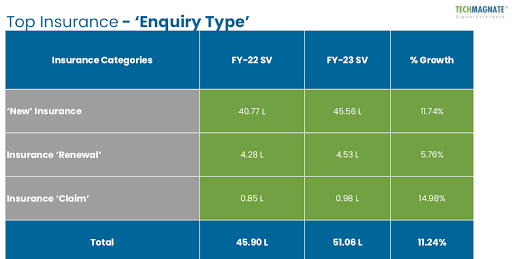 Enquiry Type