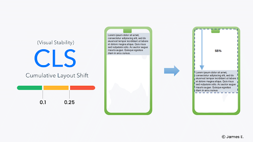 optimize Cumulative Layout Shift (CLS)