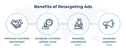 Benefits of Retargeting