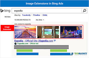 How do Visual Sitelinks in mobile ads work?