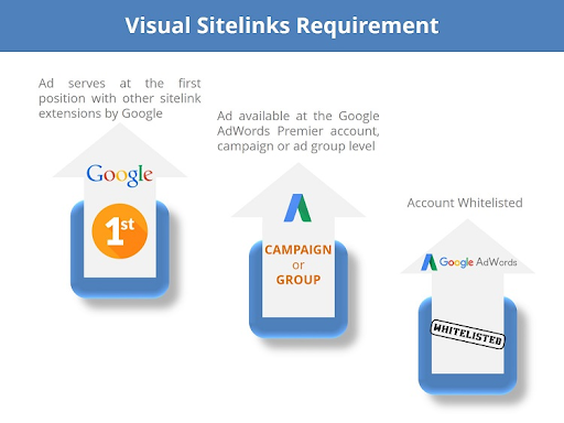 Google Visual Sitelinks requirements