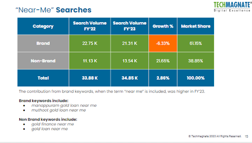 The Power of ’Near Me’ Searches