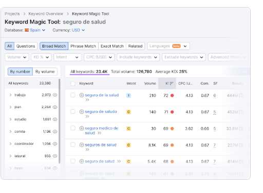 Keyword research