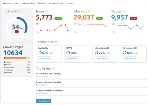 Monitor Website Performance