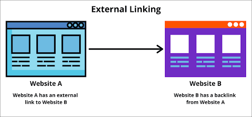 External linking