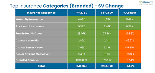 Insurance categories