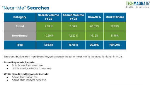 Focus on Local SEO