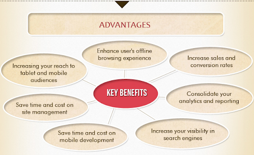 Benefits of Responsive Web Design