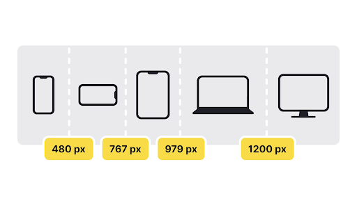 Breakpoints