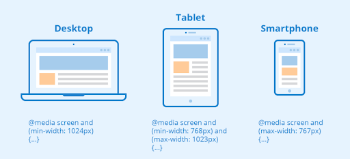 Media queries