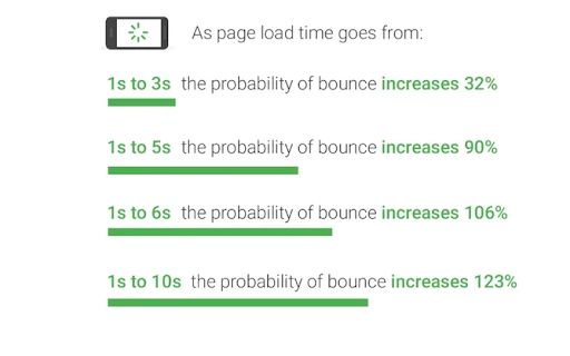 Bounce Increase